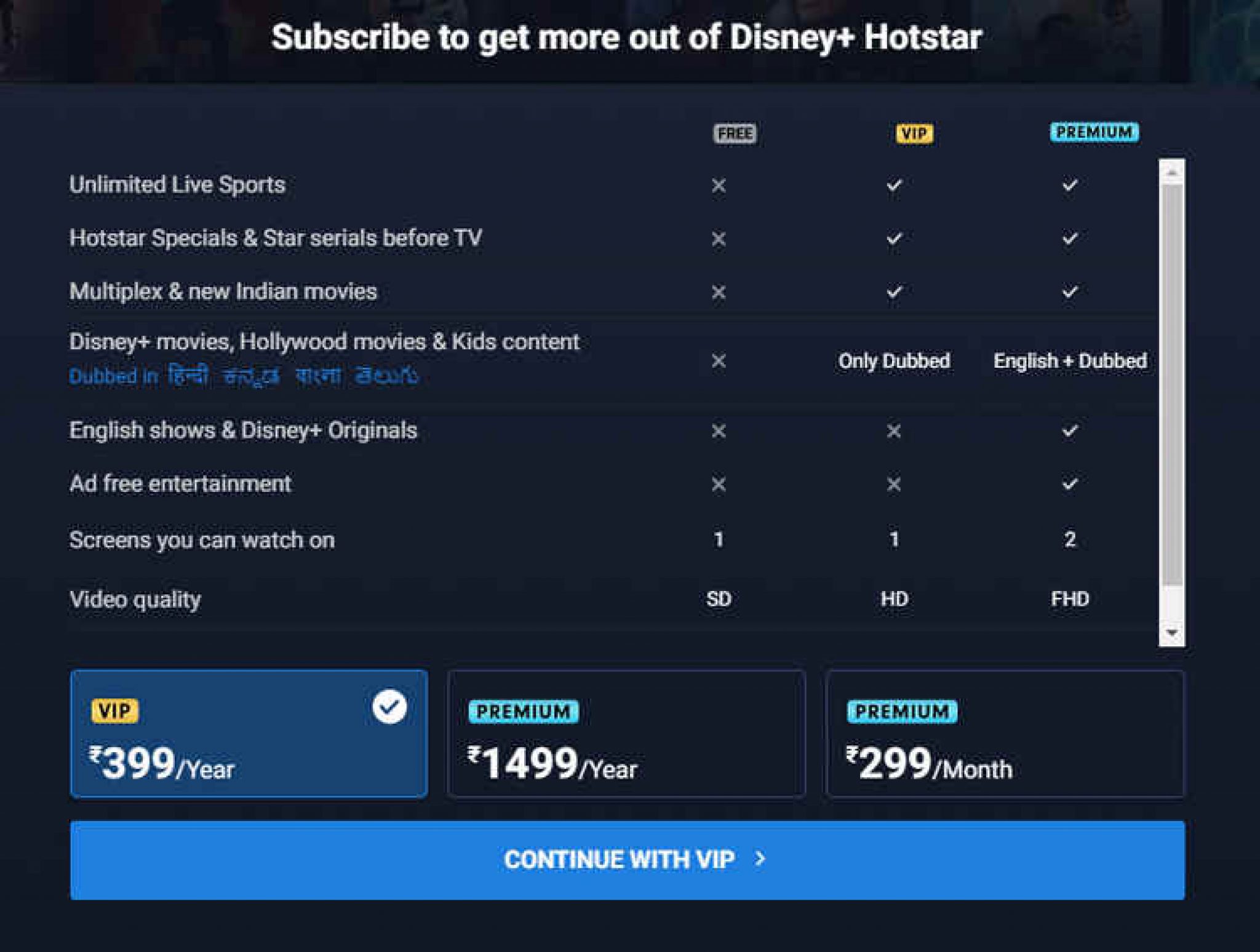 Hotstar Premium For FREE: 7 Tricks To Watch Premium Content Legally