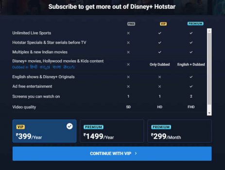 Hotstar Premium For FREE: 7 Tricks To Watch Premium Content Legally